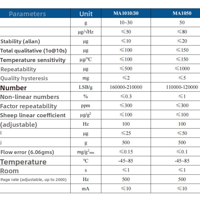 High-performance MEMS digital  - Drones ulasan dan harga