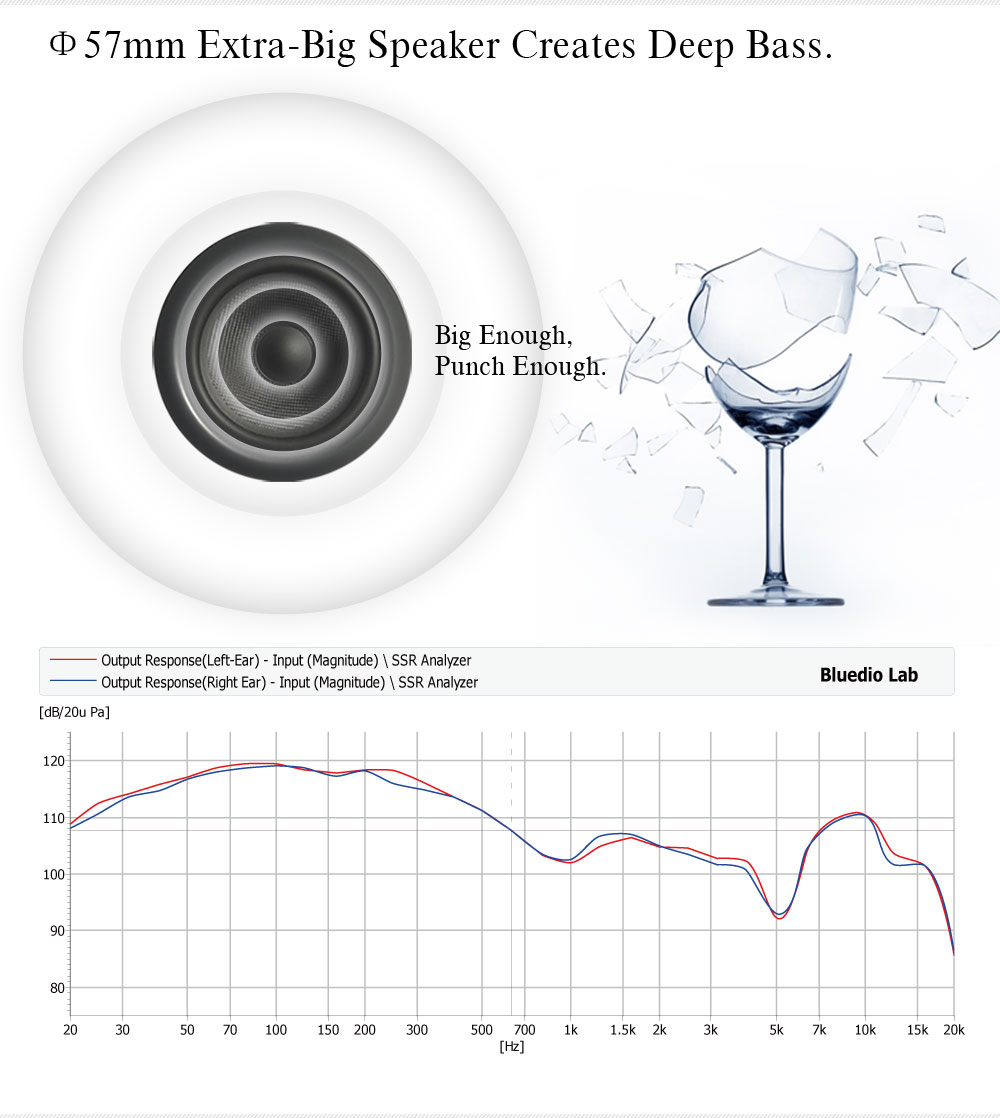 Bluedio 57mm Driver Wireless H - Anc Wireless Over Ear Headphones ulasan dan harga